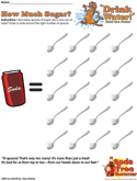 How Many Spoonfuls of Sugar Worksheet