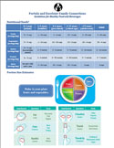 Portola and Excelsior Family Connections Guidelines for Healthy Food and Beverage Distribution